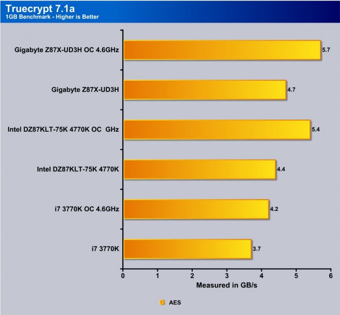 truecrypt