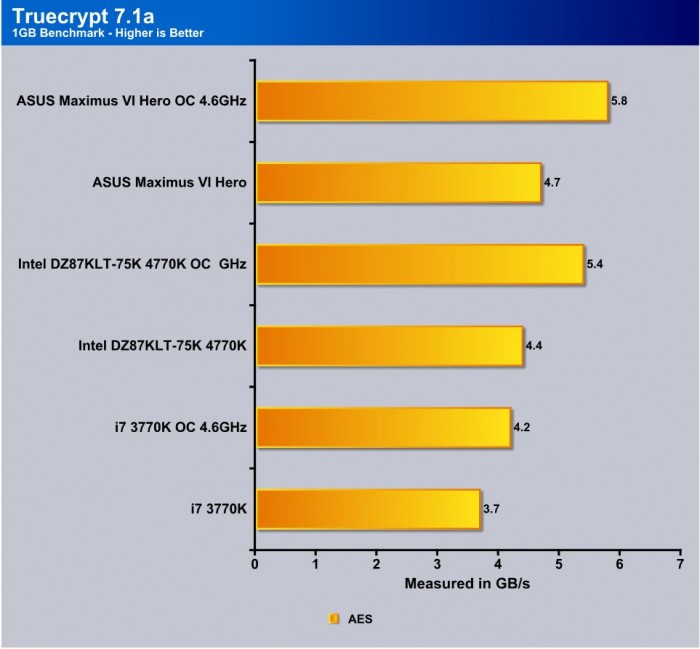 truecrypt