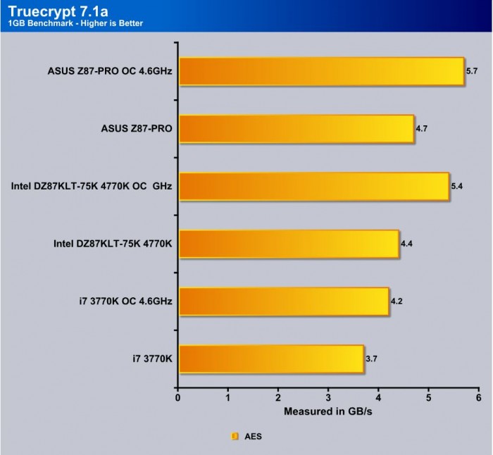 truecrypt