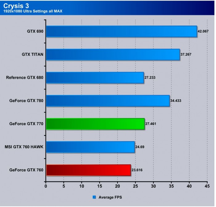 Crysis 3