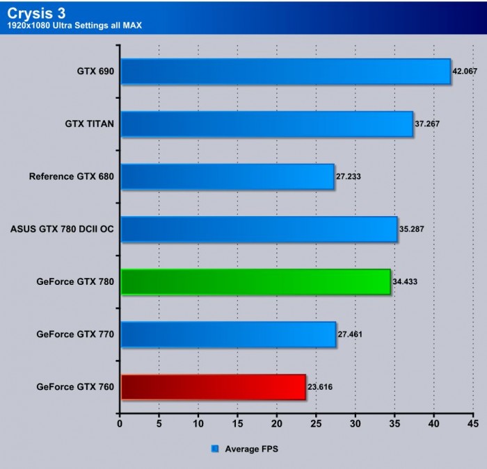 Crysis 3