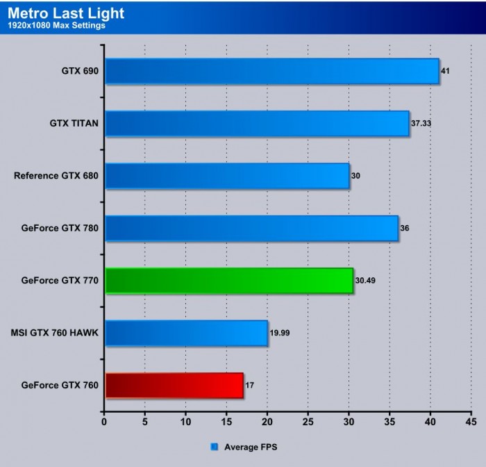 Metro Last Light