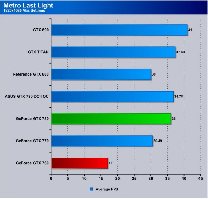 Metro Last Light