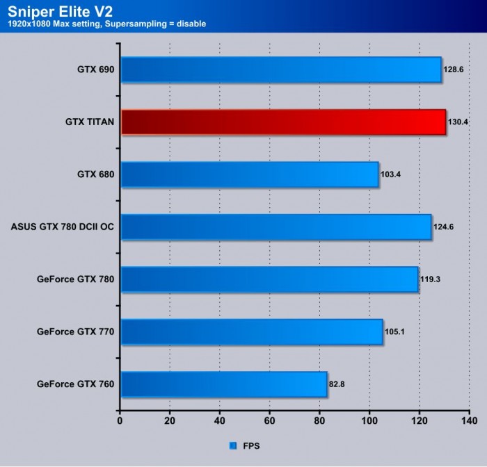 Sniper Elite V2