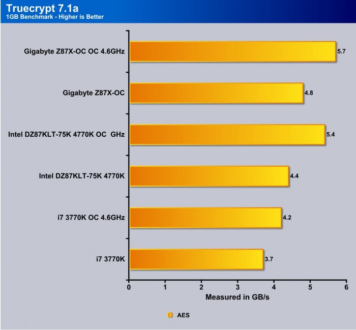 Truecrypt