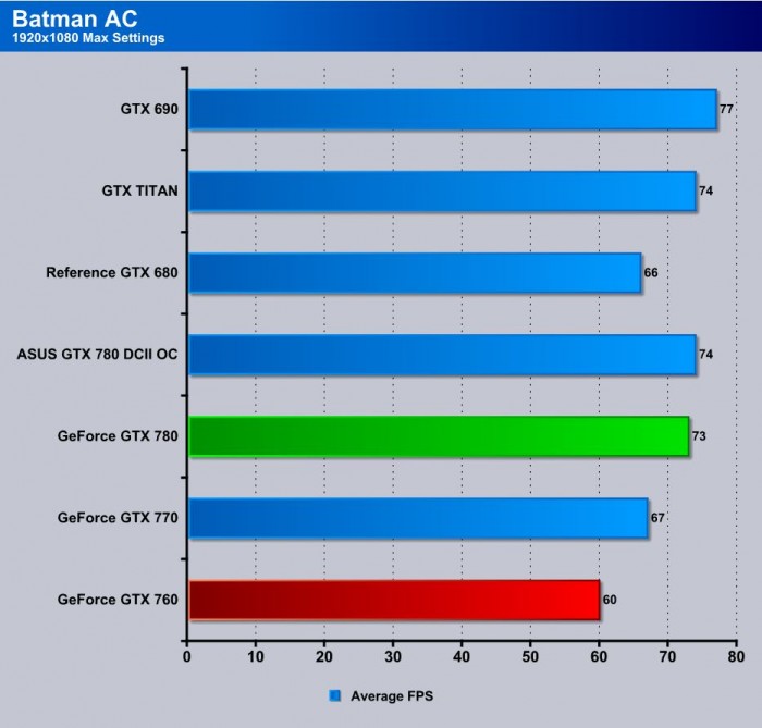 batman AC