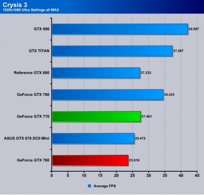 crysis 3