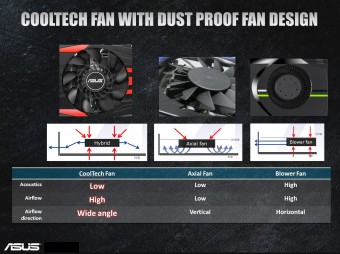 dust proof fan