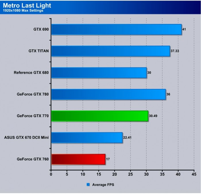 metro last light