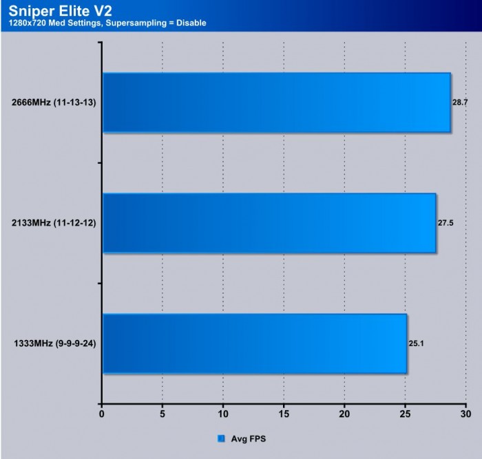 sniper elite V2