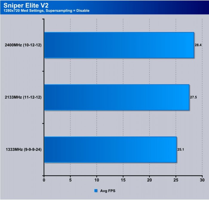 sniper elite V2