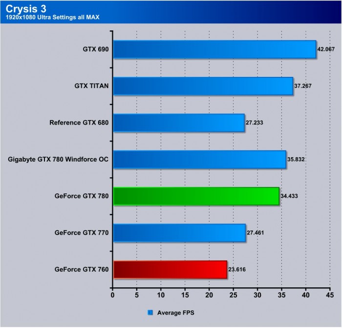 Crysis 3