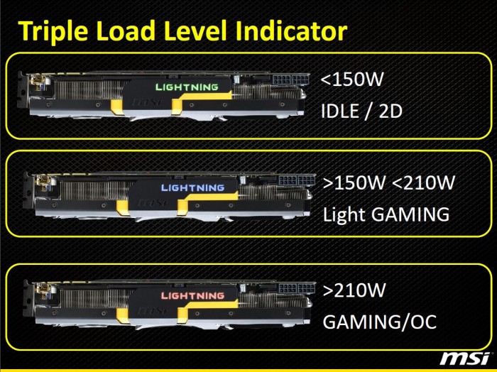LED load Level