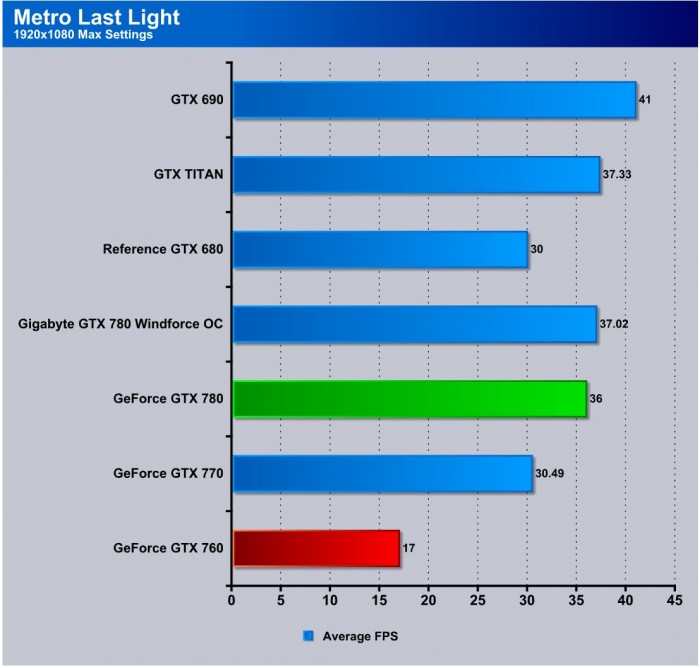 Metro last light