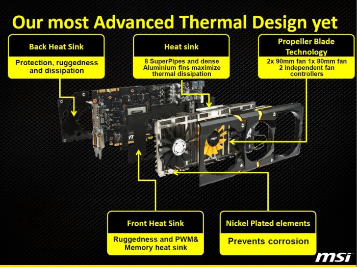 most advanced thermal design