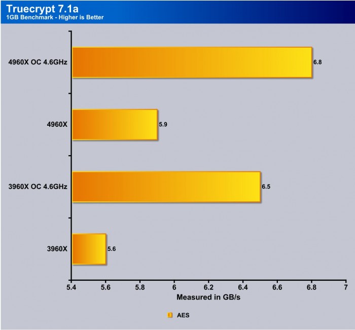 truecrypt