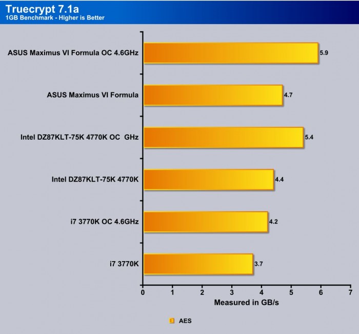 truecrypt