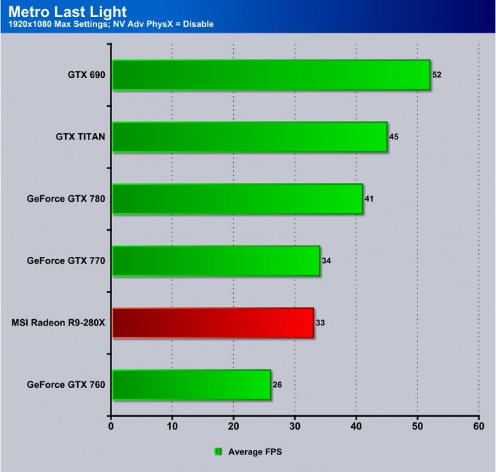 Metro Last Light