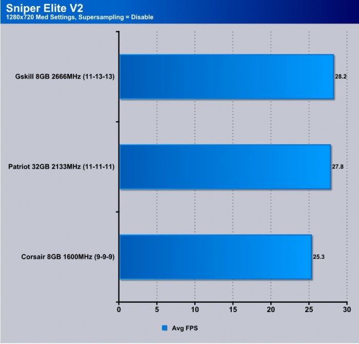 Sniper Elite V2