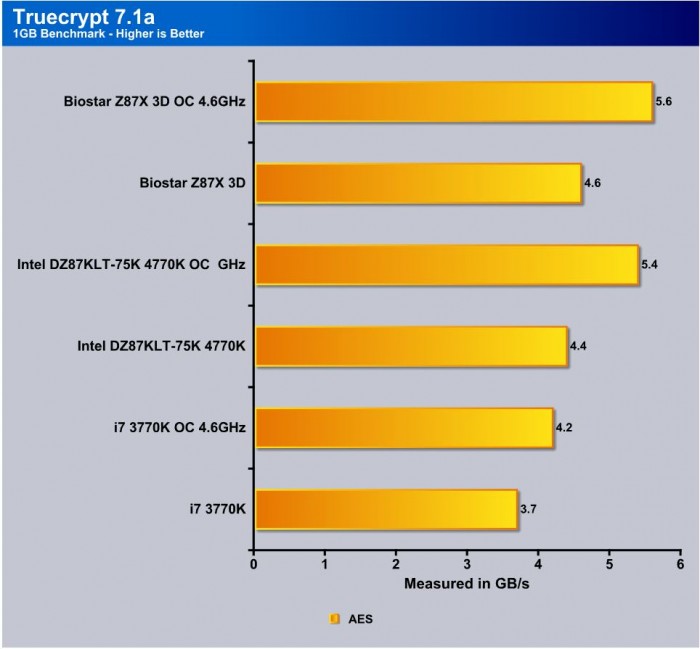 truecrypt