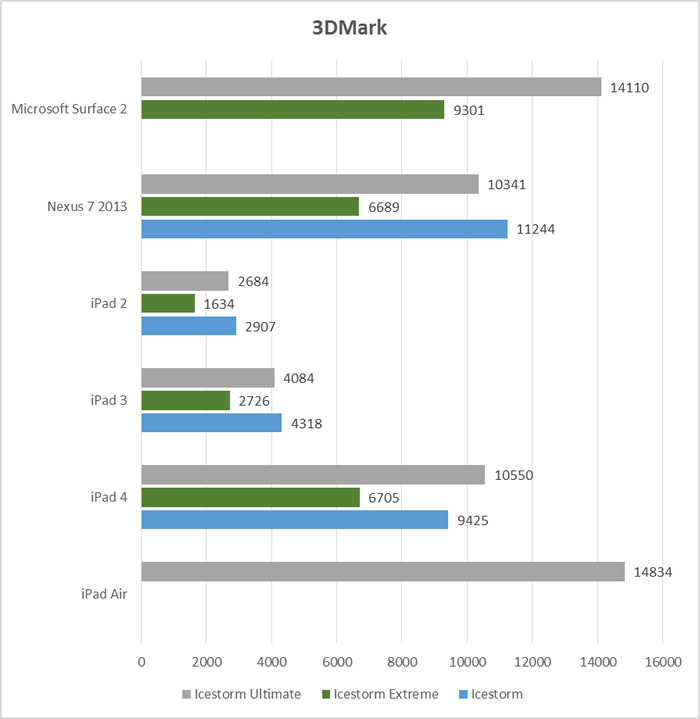 3dmark