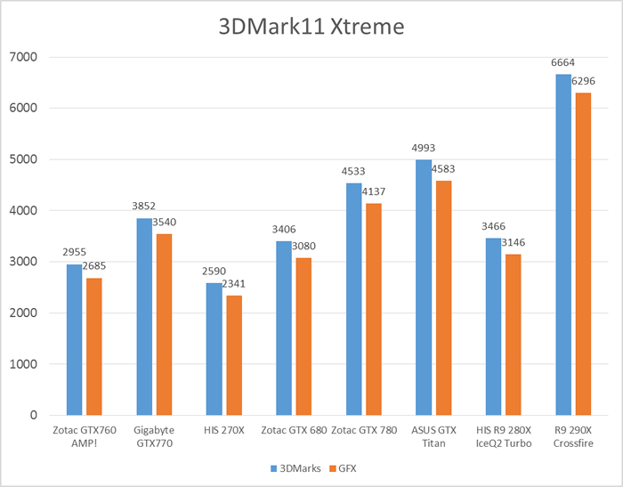 3dmark11