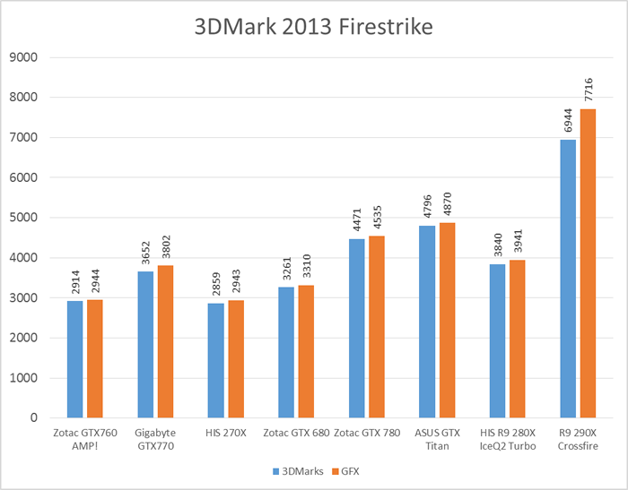 3dmark13