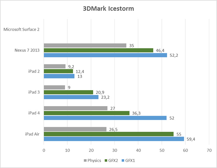 3dmark_icestorm