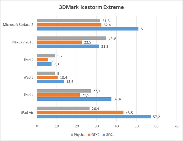 3dmark_icestormextreme