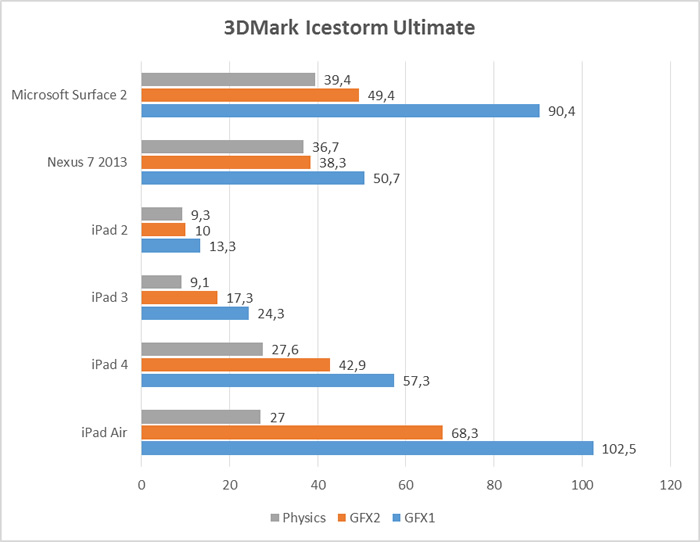 3dmark_icestormultimate