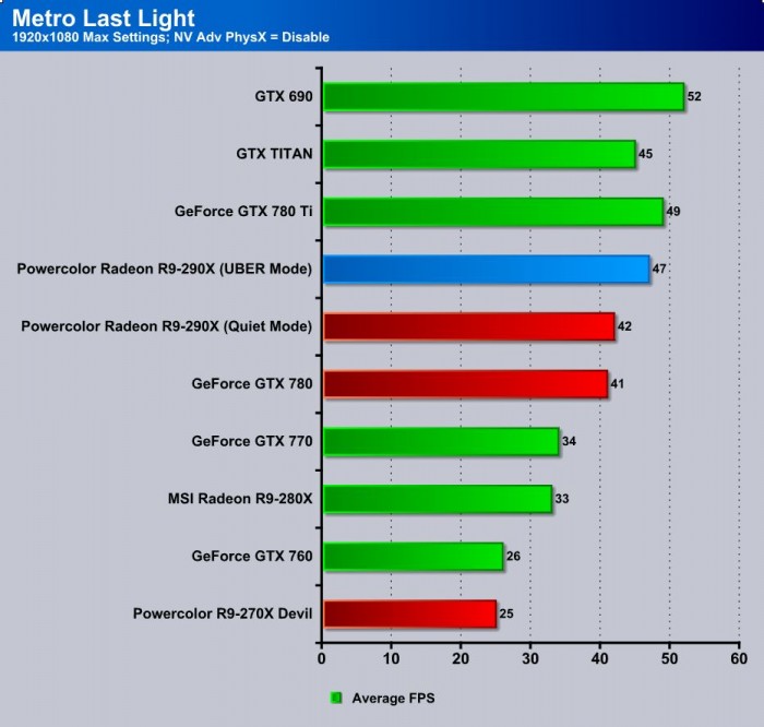 Metro Last Light