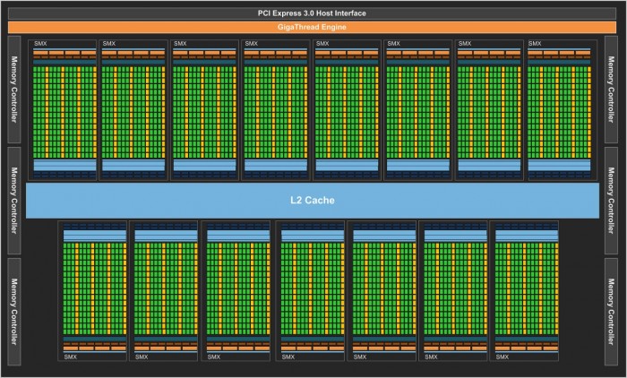 NVIDIA-Kepler-GK110-Block-Diagram