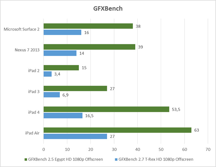 gfxbench