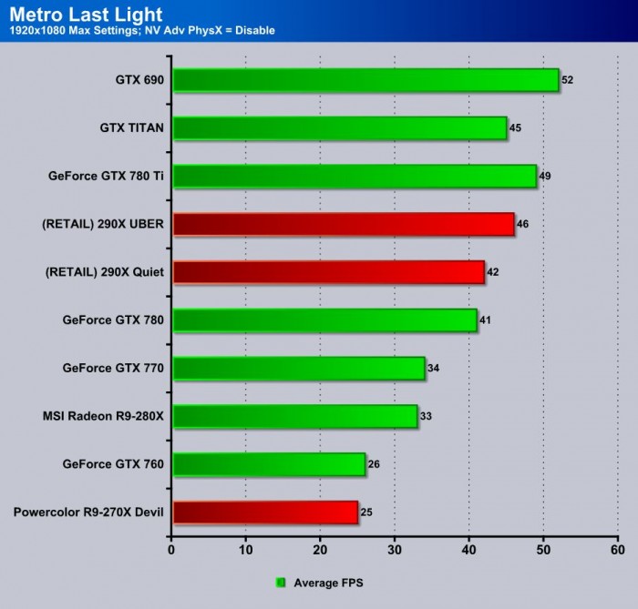 metro Last Light