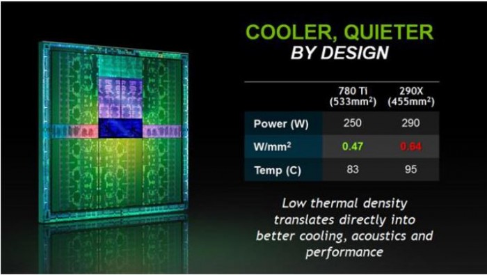 thermal Density