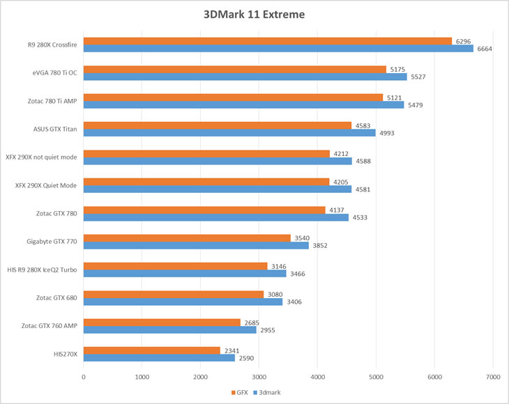 3dmark11