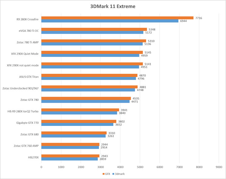 3dmark13