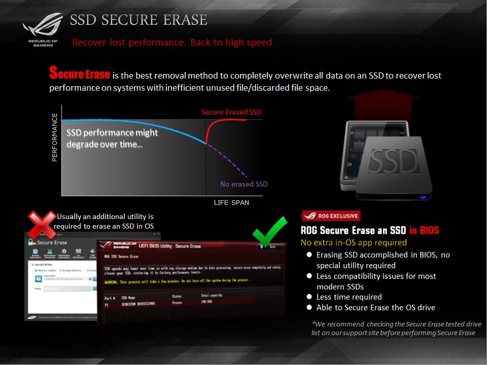 asus ssd secure erase