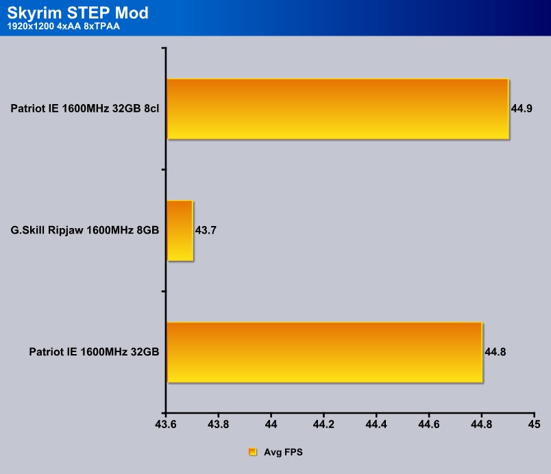 Patriot Intel Extreme Masters Limited Edition 32GB 1600MHz Review 