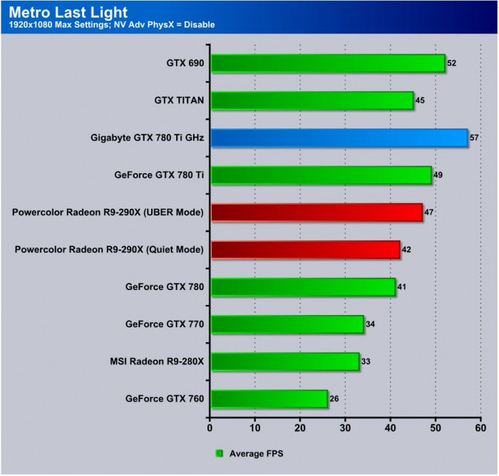 metro last light