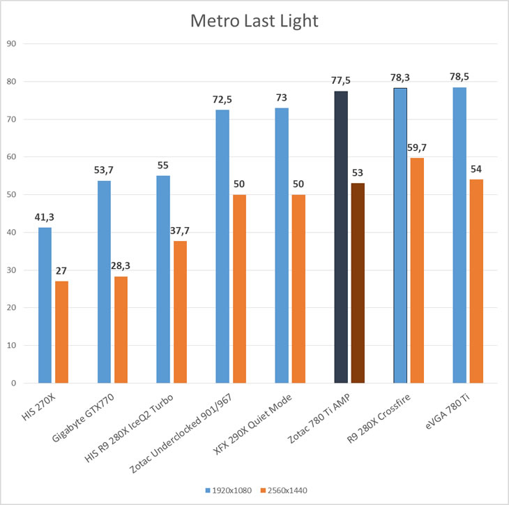 metrolastlight