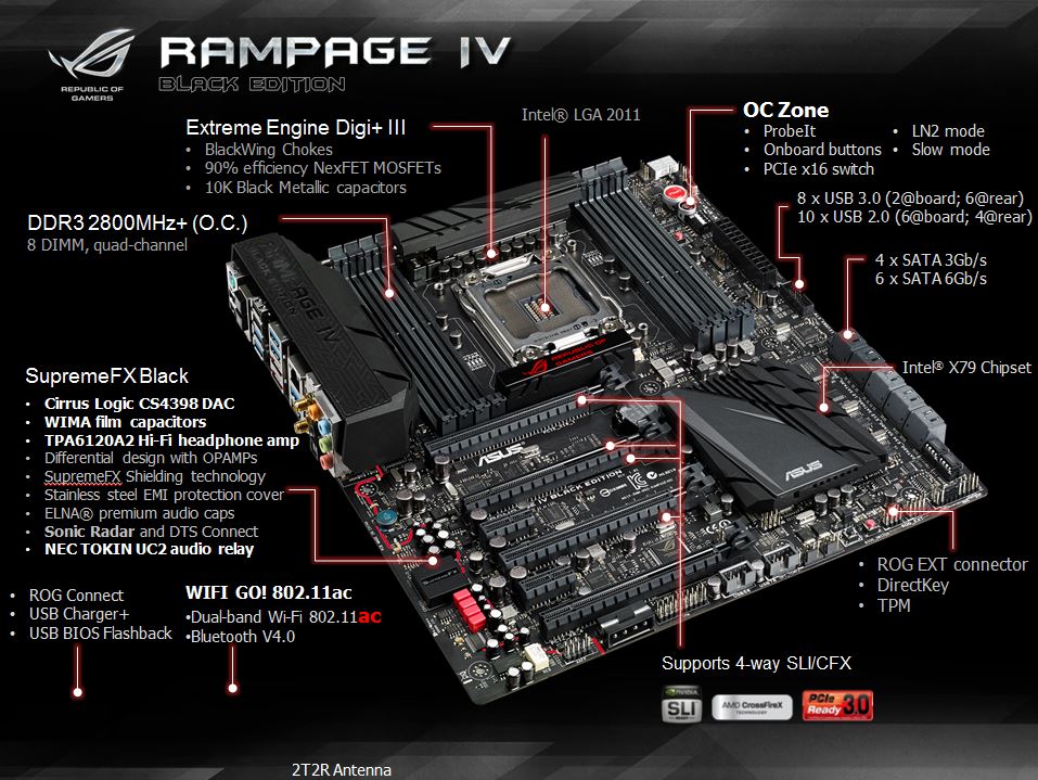 The Black is Back! ASUS Rampage IV Black Edition Motherboard