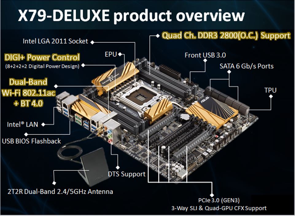 Lga 2011 характеристики. X79 Deluxe. ASUS x79 Deluxe. X79 Deluxe v7.1 motherboard. X79 чипсет схема.