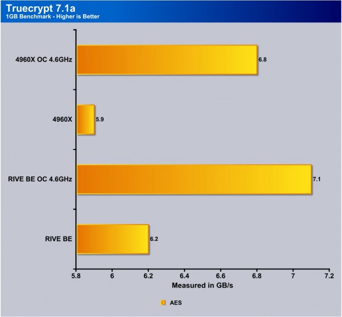 truecrypt