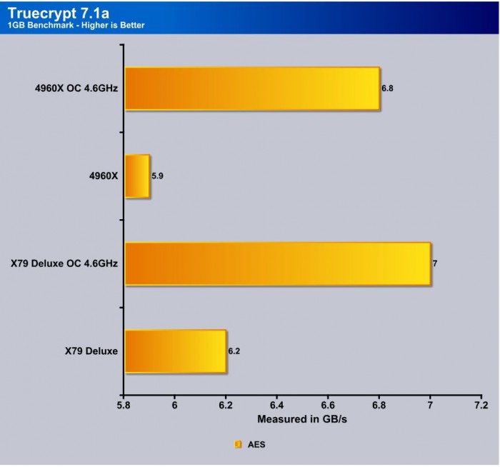 truecrypt