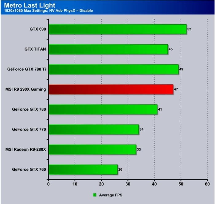 metro last light