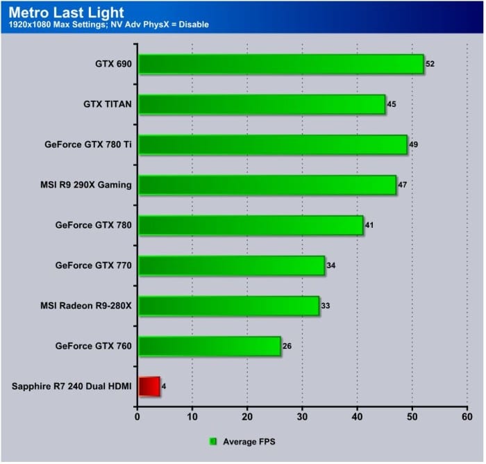 Metro LAst Light