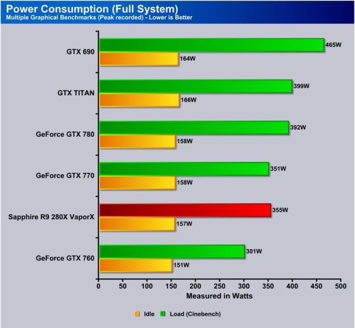 Power Consume