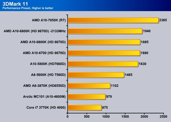 3dmark11-1P