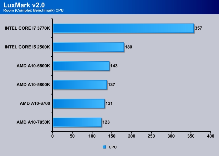 Luxmark_cpu